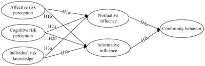 Conformity behavior in crises: evidence from the COVID-19 epidemic in China